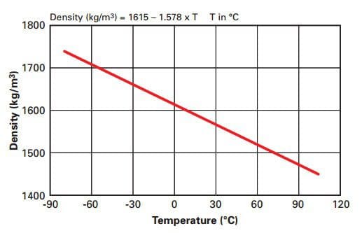 liquid-density-opteon-suprion