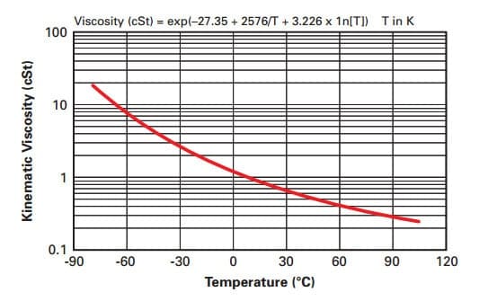 liquid-viscosity-opteon-suprion