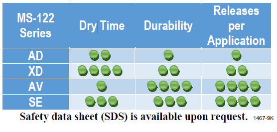 adl-comparison