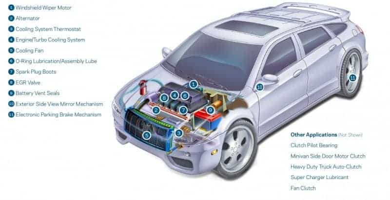 automotive-lubricants