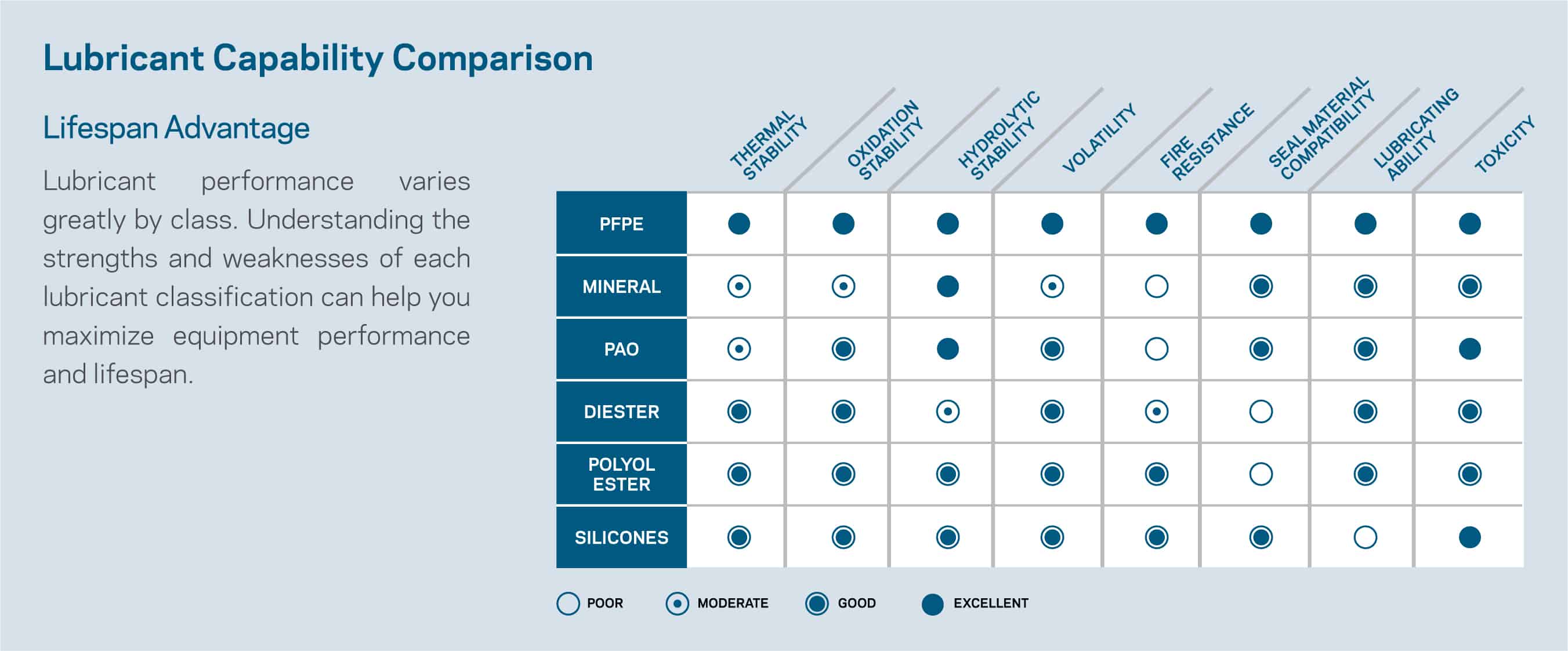 krytox-lubricant-comparison
