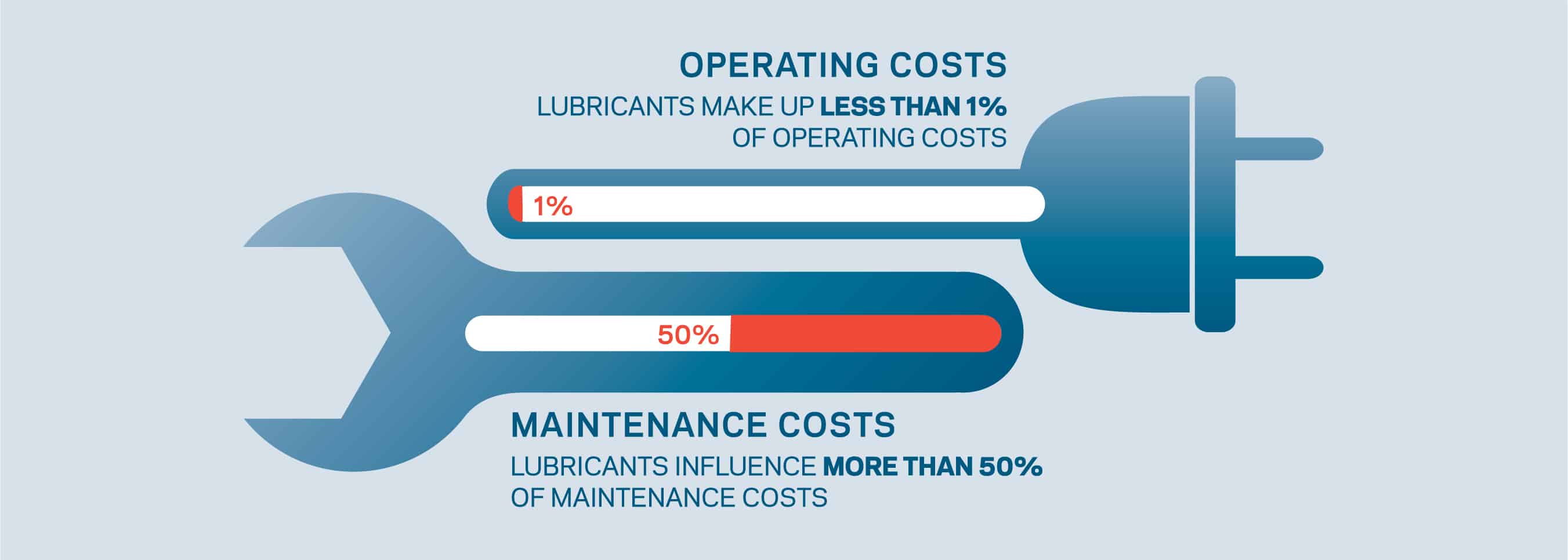 krytox-operating-costs