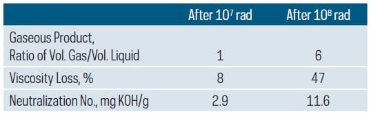 radiation-stability-lubricant-6